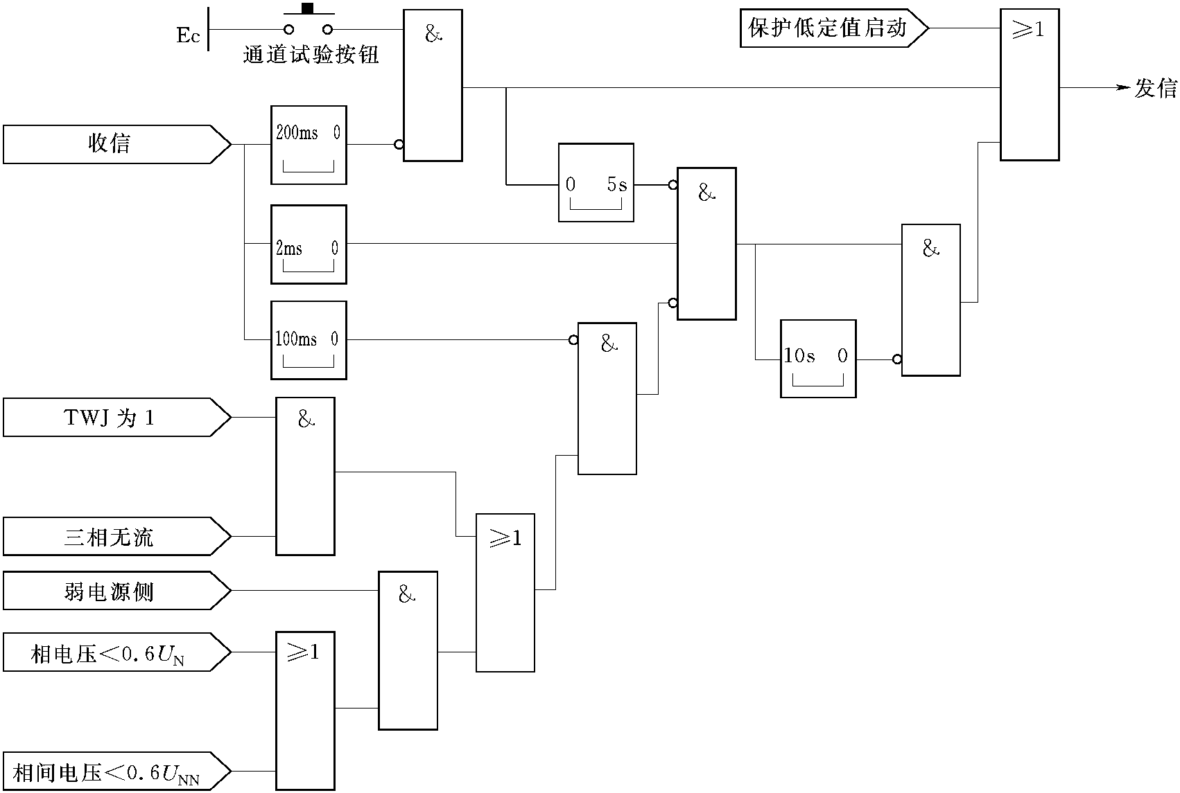 1.1.2.1 高頻縱聯(lián)保護(hù)